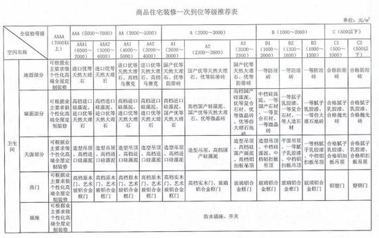 南寧餐廳裝修價格