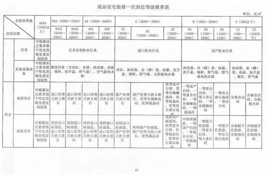 南寧餐廳裝修價格