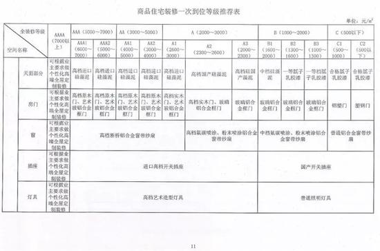 南寧餐廳裝修價格