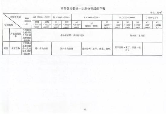 南寧餐廳裝修價格