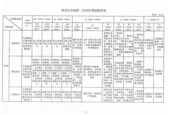 南寧餐廳裝修價格