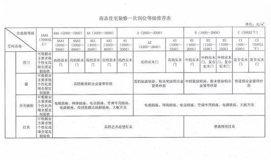 南寧餐廳裝修價格