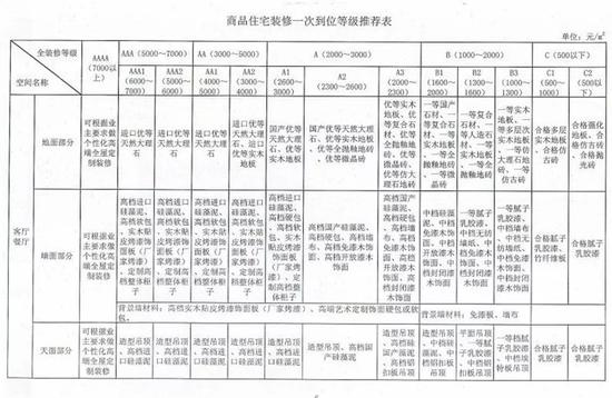 南寧餐廳裝修價格