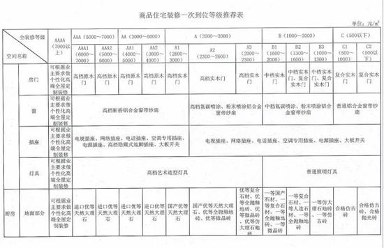 南寧餐廳裝修價格
