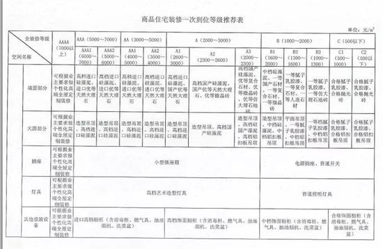 南寧餐廳裝修價格