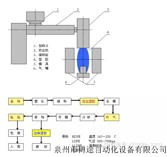 中山整廠回收聯系電話_上海整廠機械設備回收_泉州整廠回收公司