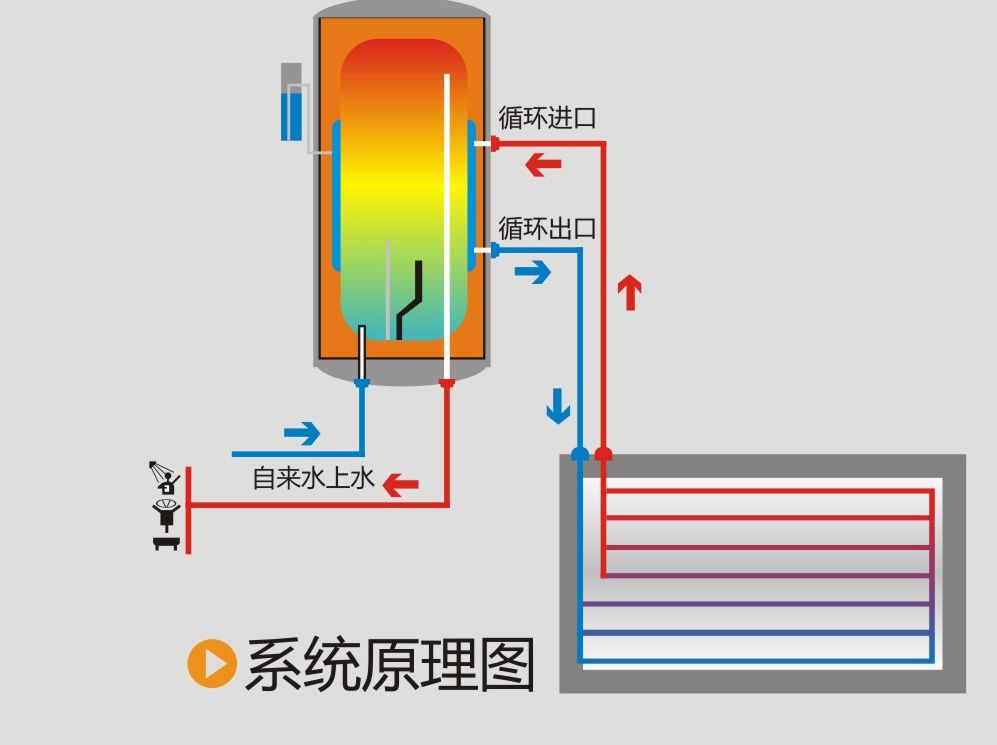 重慶華帝熱水維修電話_榮事達客服維修電話_溫州統帥熱水器維修客服電話
