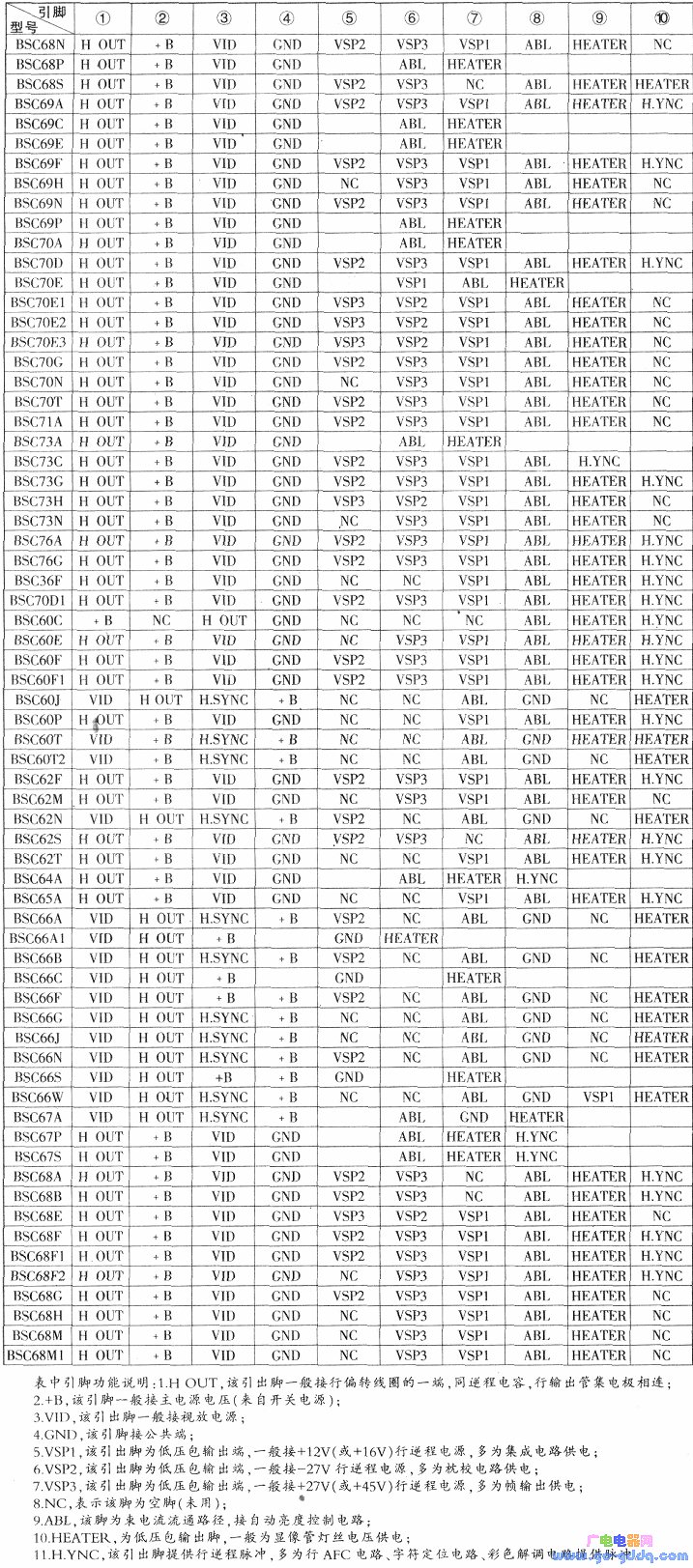 重慶長虹售后維修電話_重慶奧克斯空調售后維修電話_重慶長虹空調客服電話