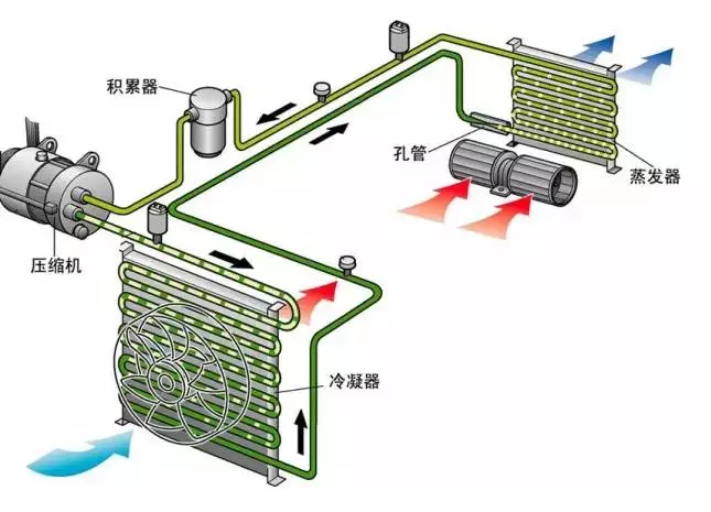 西安美的空調加氟_西安空調加冷媒價格_空調加一次氟多少錢