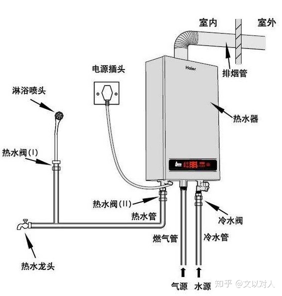 飛羽熱水龍頭漏水怎樣維修視屏_得力打孔器器維修_南昌統帥熱水器維修