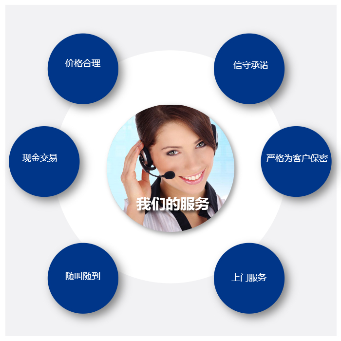 武漢整廠回收電話