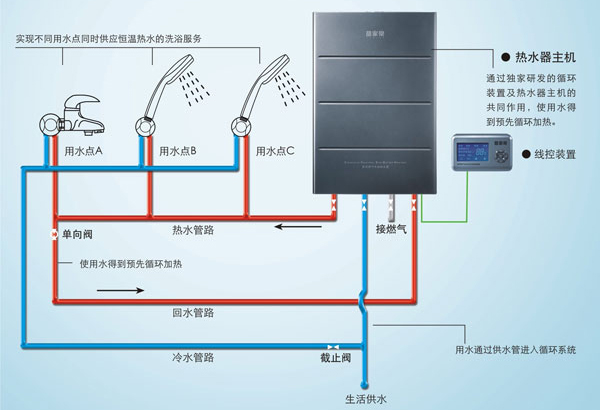 煙臺林內熱水器售后維修中心_福州林內油煙機售后_林內燃氣熱水器售后服務熱線