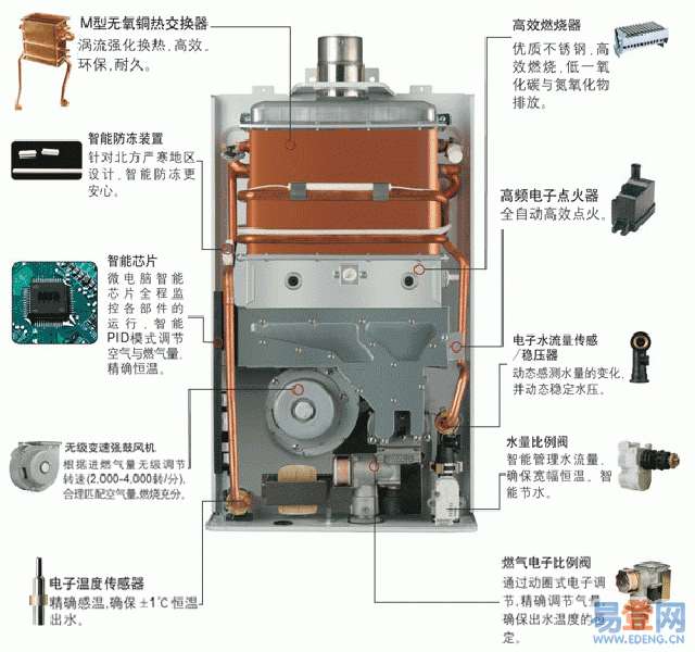 上海統帥熱水器維修_斯帝博熱水器官網維修_千淳雪的即熱水龍頭維修原理