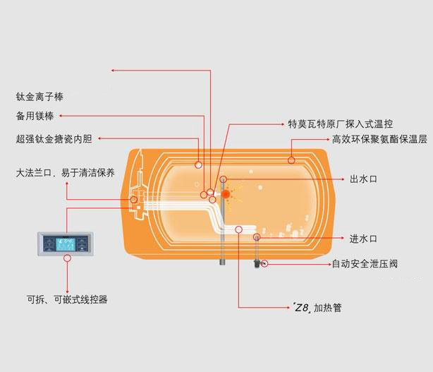 阿里斯頓售后服務電話_阿里斯頓熱水器售后服務電話_東莞阿里斯頓熱水器售后維修中心