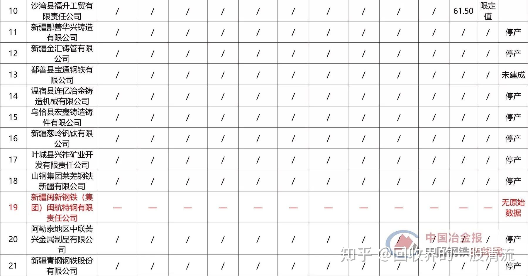 徐州倒閉工廠收購