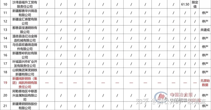 徐州倒閉工廠收購