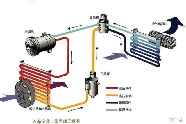 深圳美的空調修理_空調修理一般多少錢_美的南京空調修理