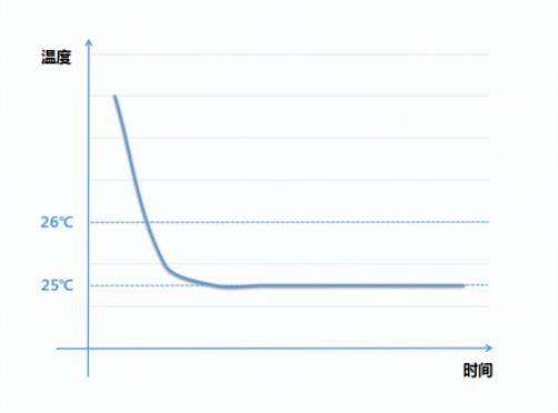 鄭州海爾空調維修