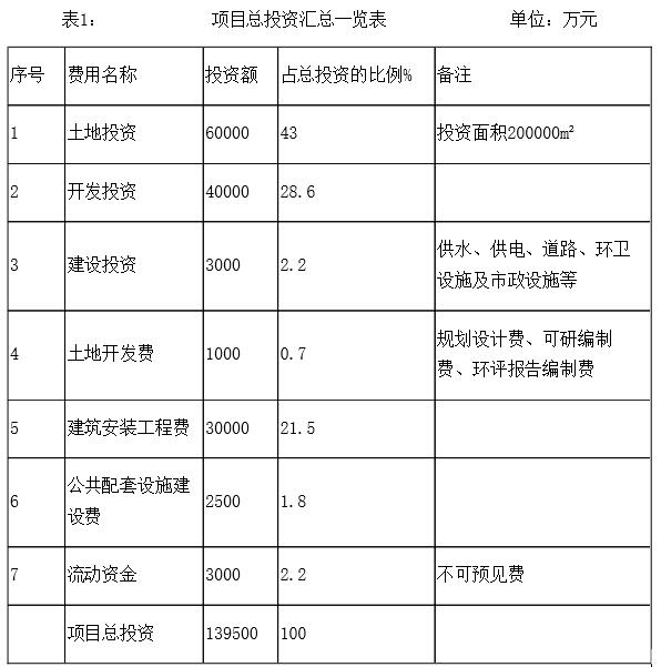 長春商務酒店設計