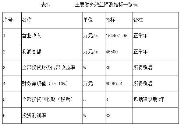 長春商務酒店設計