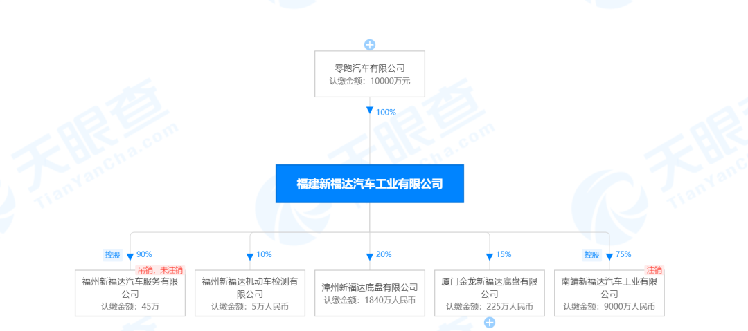 零跑收購新福達，資質是新勢力繞不開的“坎”
