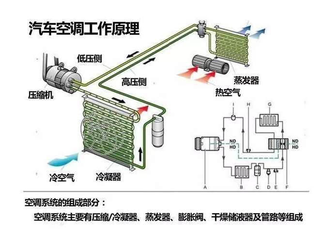 海爾油煙機怎么清洗_海爾立式空調如何清洗_西安海爾空調清洗
