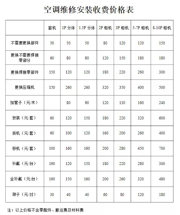 新空調漏氟對空調有_新科(shinco) 空調_南京新科空調加氟