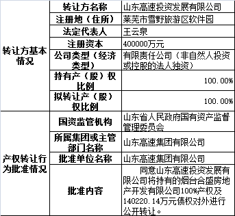 湖州干洗店設備轉讓_武漢設備轉讓_設備轉讓