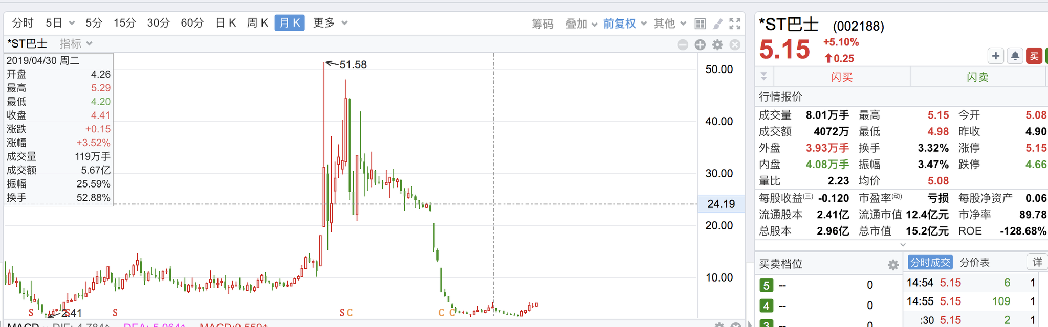 金華舊廠轉讓