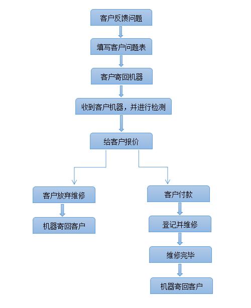福州奧克斯空調售后服務電話_揚子空調售后服務電話_福州揚子空調售后服務