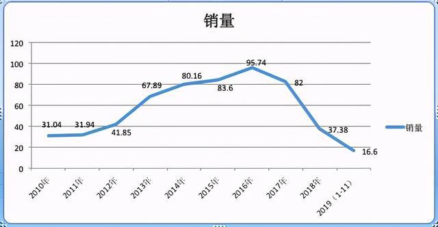 昆山最近倒閉好多工廠_惠州倒閉工廠回收_南通倒閉工廠轉讓
