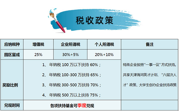 天津廠房轉讓