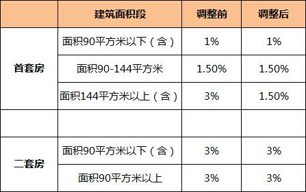 廈門廠房轉讓_北京廠房轉讓_廠房轉讓 手續