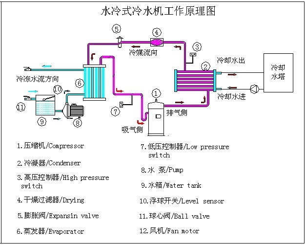 奧克斯空調免費清洗嗎?_奧克斯空調如何清洗_重慶奧克斯空調清洗