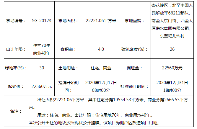 太原整廠轉讓
