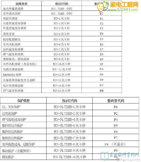 天津lg空調售后_天津海爾售后服務電話_天津海爾空調售后