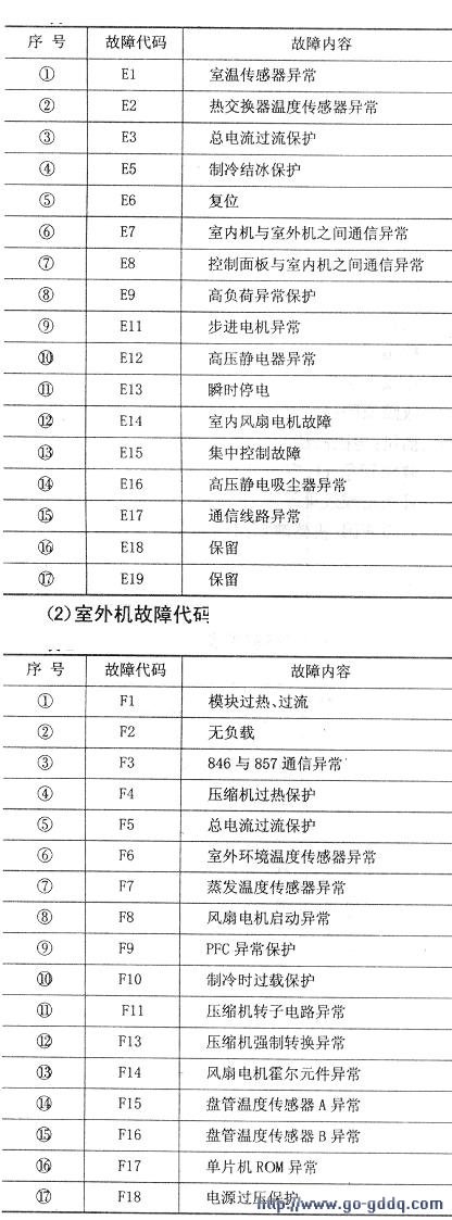 天津海爾售后服務電話_天津lg空調售后_天津海爾空調售后
