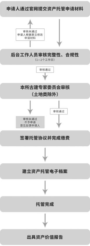二手游樂場設備轉讓_面包店設備轉讓_沈陽設備轉讓