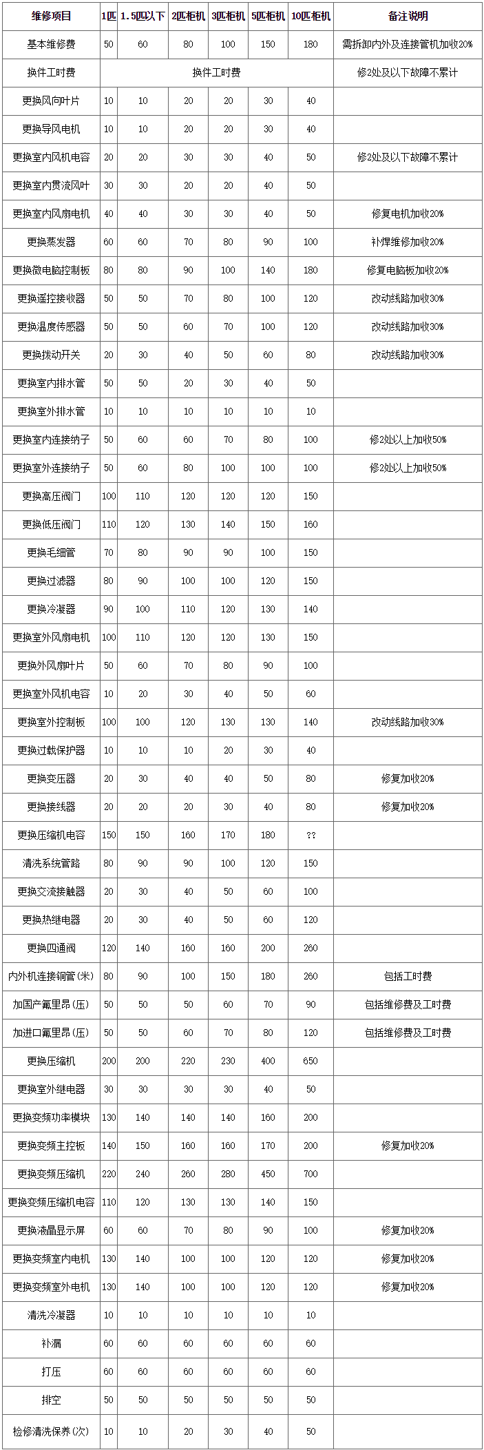 沈陽海爾空調維修電話_海爾電視維修電話_沈陽于洪空調維修電話