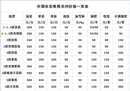 北京格蘭仕空調維修_北京志高空調維修_北京奧克斯空調維修電話