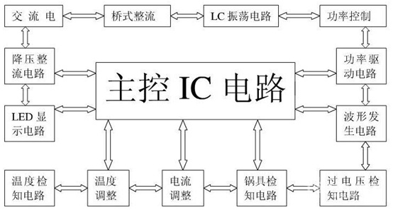 大金空調深圳維修_深圳海爾空調維修中心_深圳lg空調維修