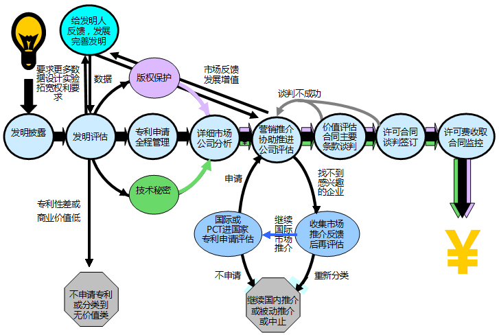 成都廠房轉讓_廠房轉讓 手續_廠房轉讓如何納稅