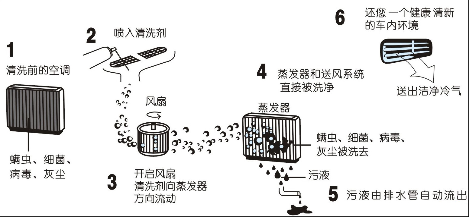 成都美的空調清洗_成都清洗空調_空調風管機清洗