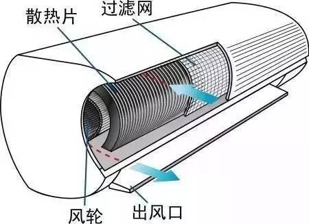成都美的空調清洗_空調風管機清洗_成都清洗空調