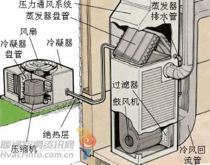 空調風管機清洗_成都清洗空調_成都美的空調清洗