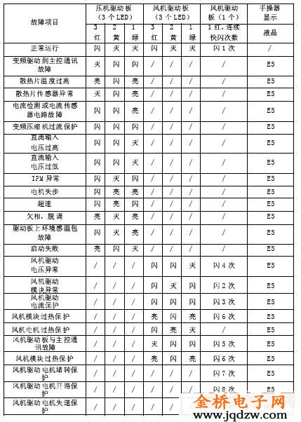 重慶三菱重工空調修理_福州修理空調_空調f2怎么修理