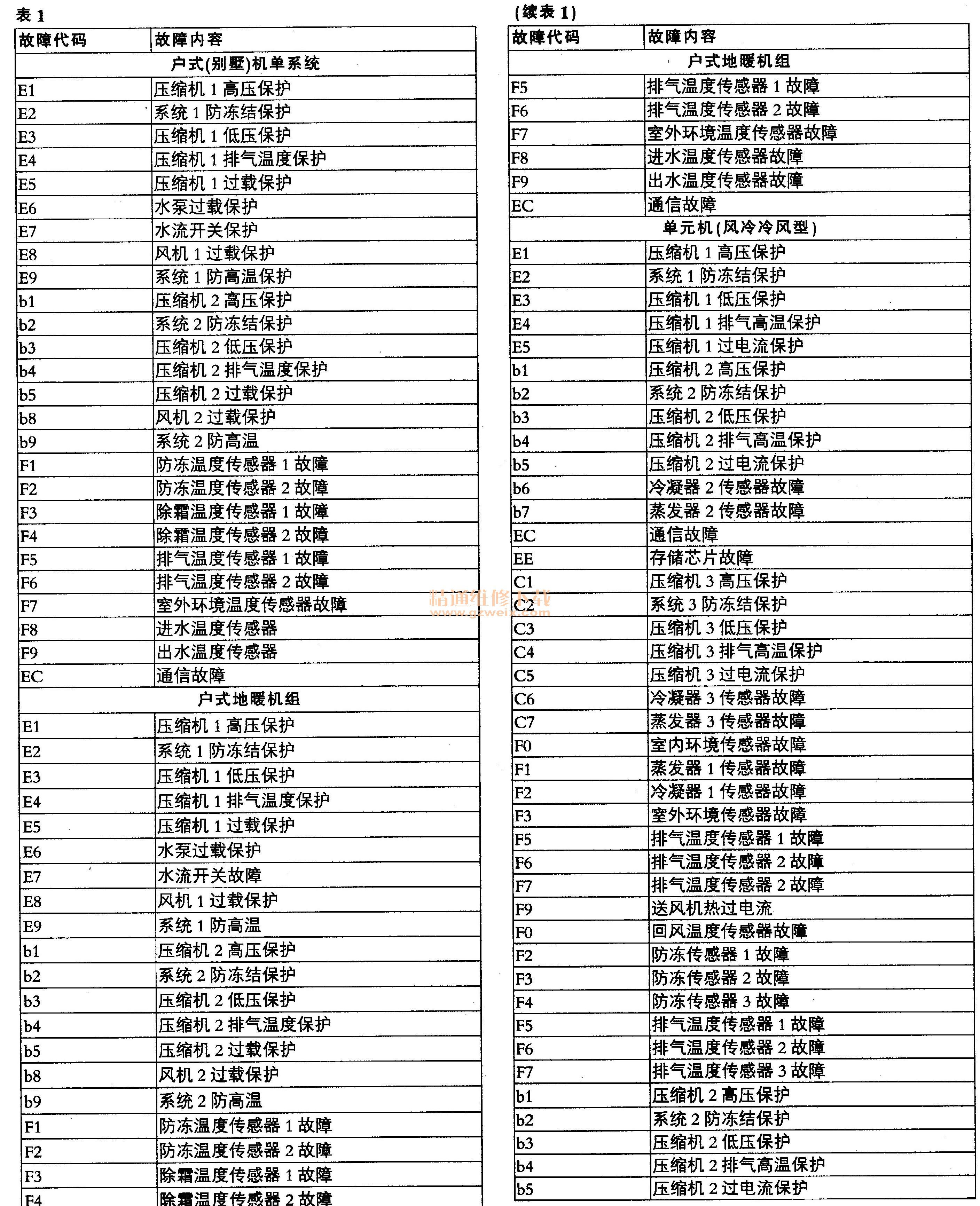 福州修理空調_空調f2怎么修理_重慶三菱重工空調修理