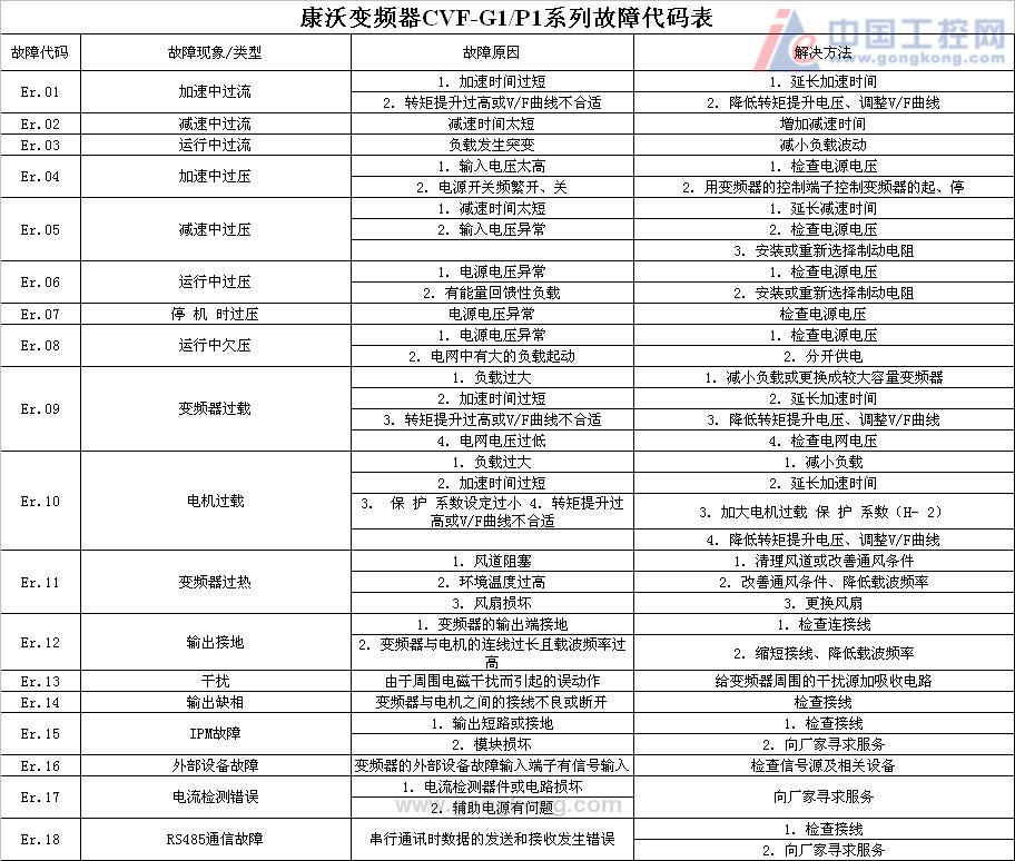 福州修理空調_空調f2怎么修理_重慶三菱重工空調修理