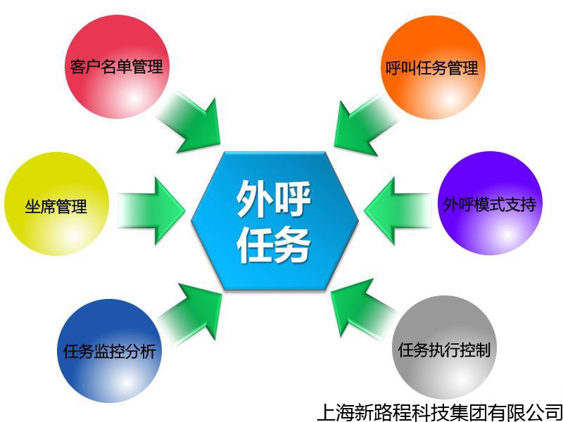 合肥回收電話群呼系統廠家,電話線路