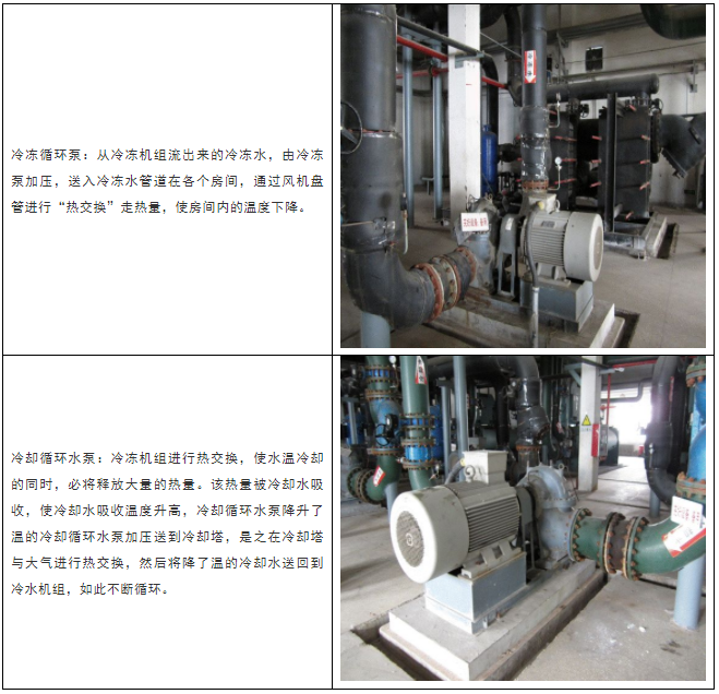 天津惠而浦空調加氟_空調加32的氟_比亞迪f3空調加什么氟